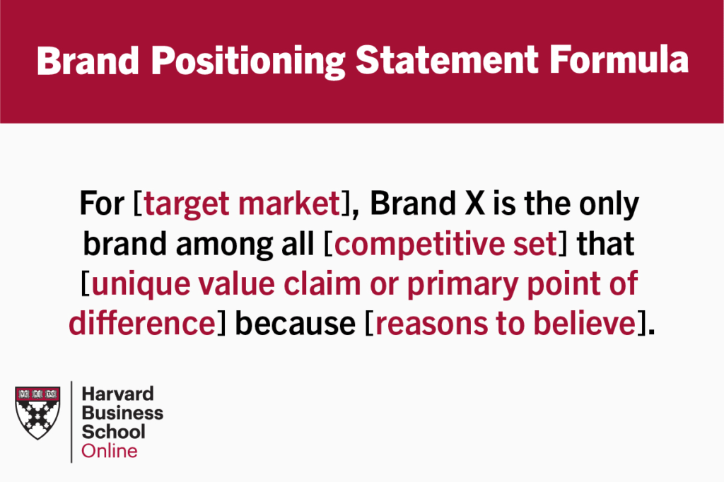 The old way of writing a brand positioning statement