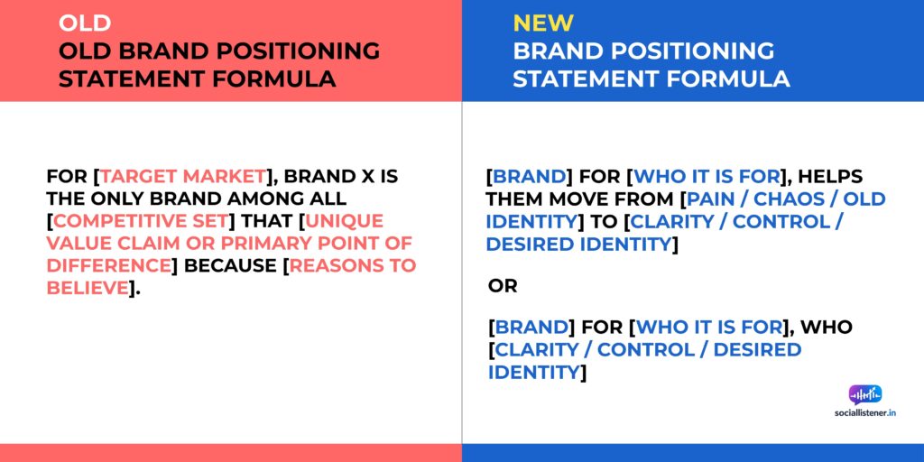 The New way of writing a brand positioning statement