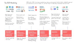 The B2B Growth Framework for 2026