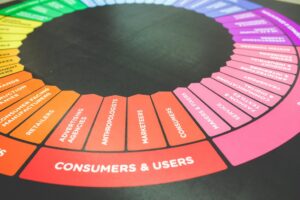AI spending in 2026 is reshaping marketing—faster execution, micro-segmentation, trust-first proof, AI-driven discovery, and in-product experiences that drive retention and referrals.